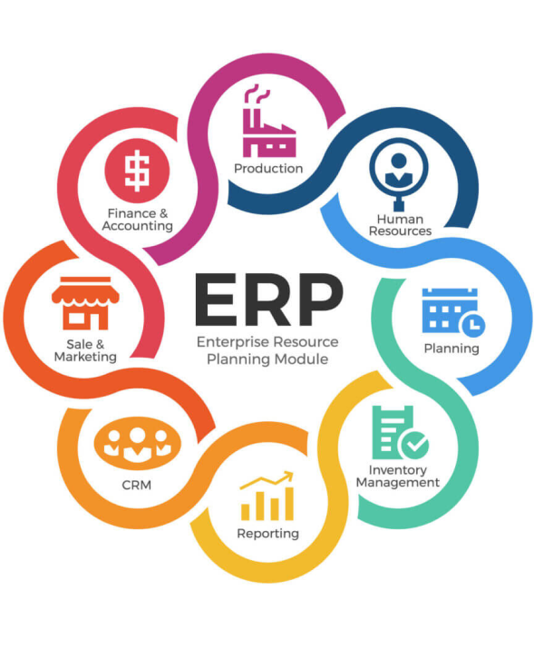 Innovative - Enterprise Resource Planning Solutions by ERP Tech